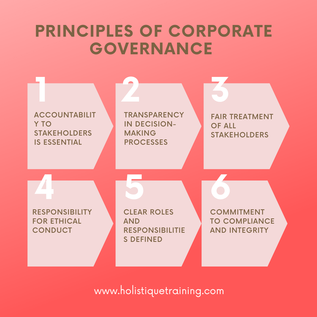 Principles of corporate governance