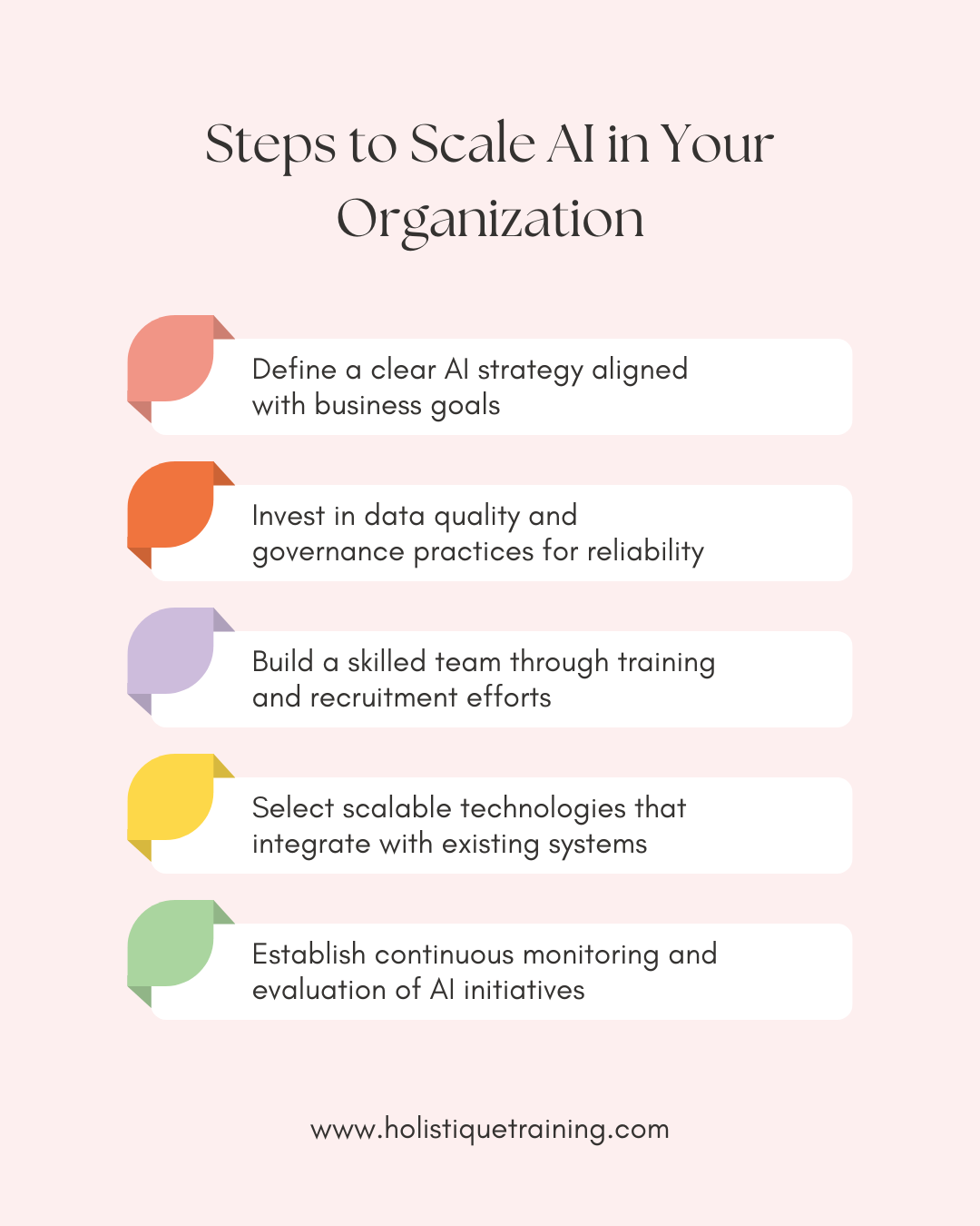 Steps to scale AI in your organization