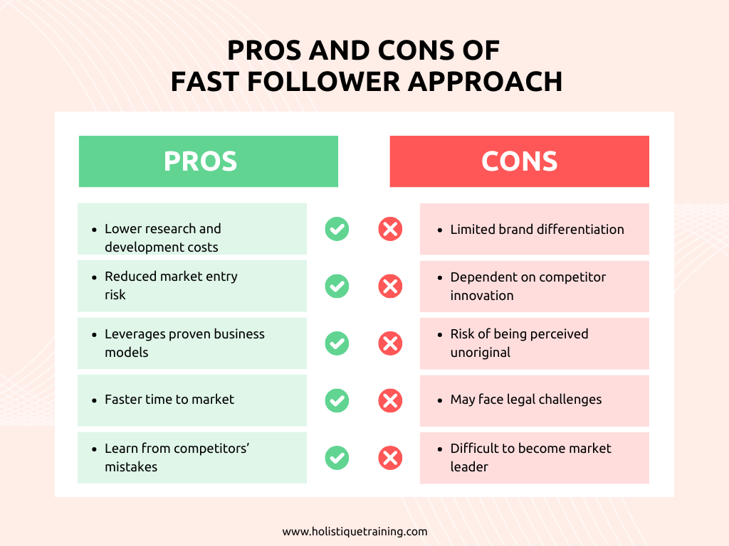 Pros & Cons of fast follower approach