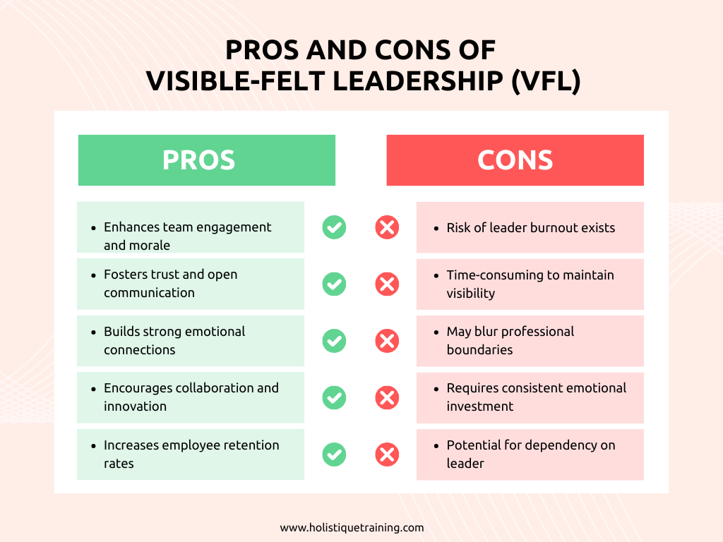 Pros & Cons of visible-felt leadership
