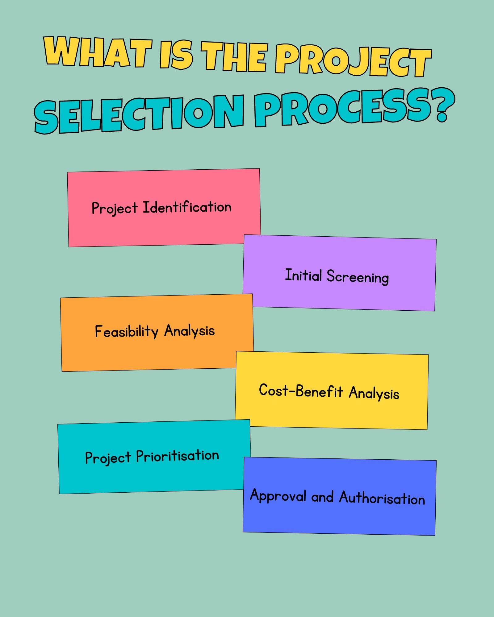 What Is the Project Selection Process?