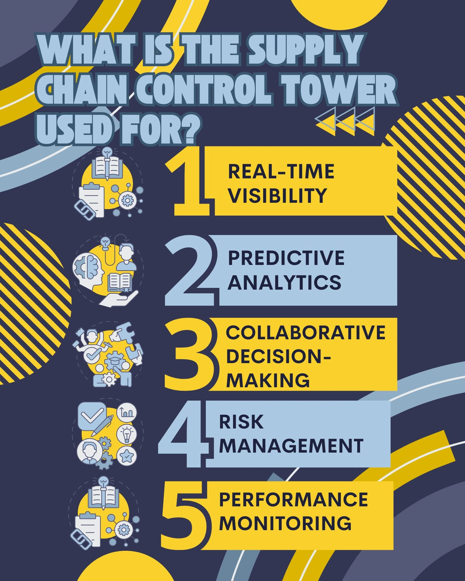 What Is the Supply Chain Control Tower Used For?