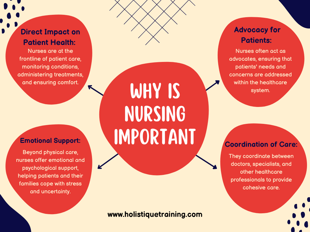 why-is-nursing-important.png