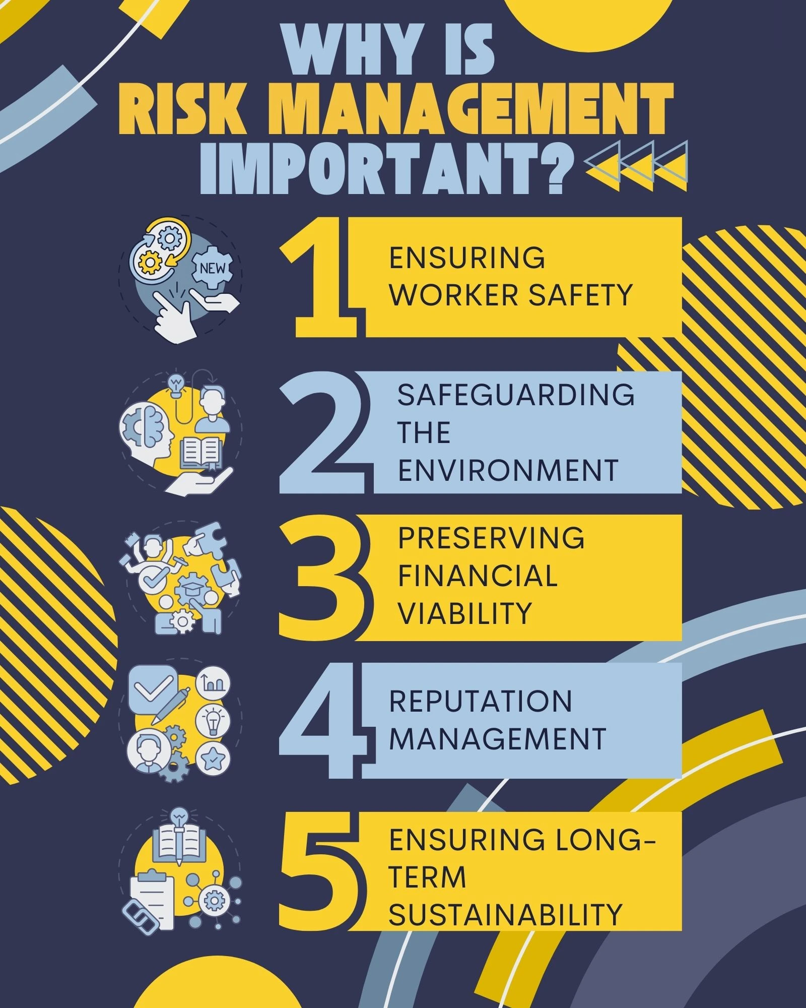 Why is Risk Management important