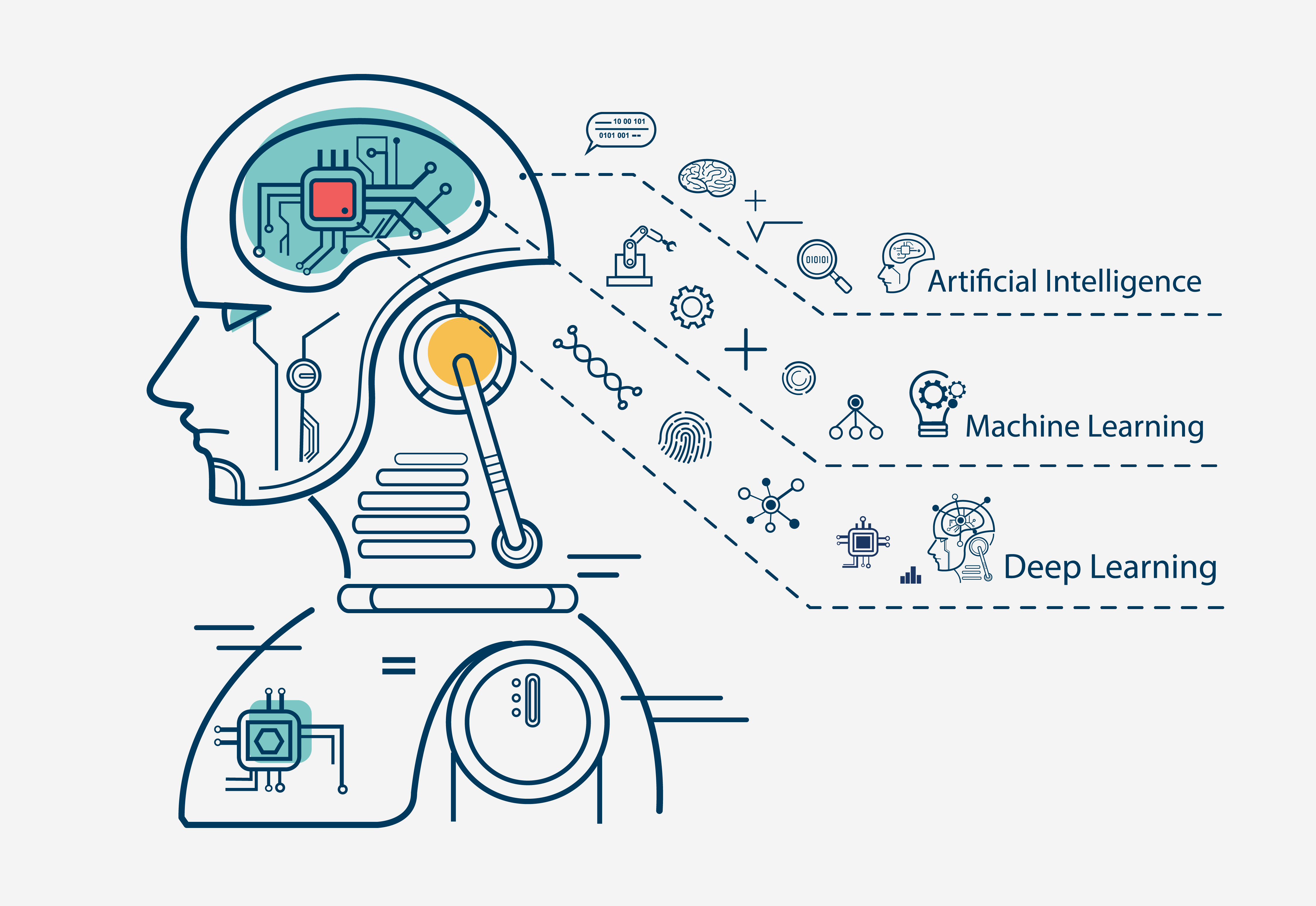 التعلم العميق في 2025 تطوراته، تطبيقاته، وآفاق المستقبل