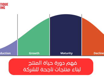 فهم دورة حياة المنتج: المراحل، الاستراتيجيات، كيف تبني منتج ناجح