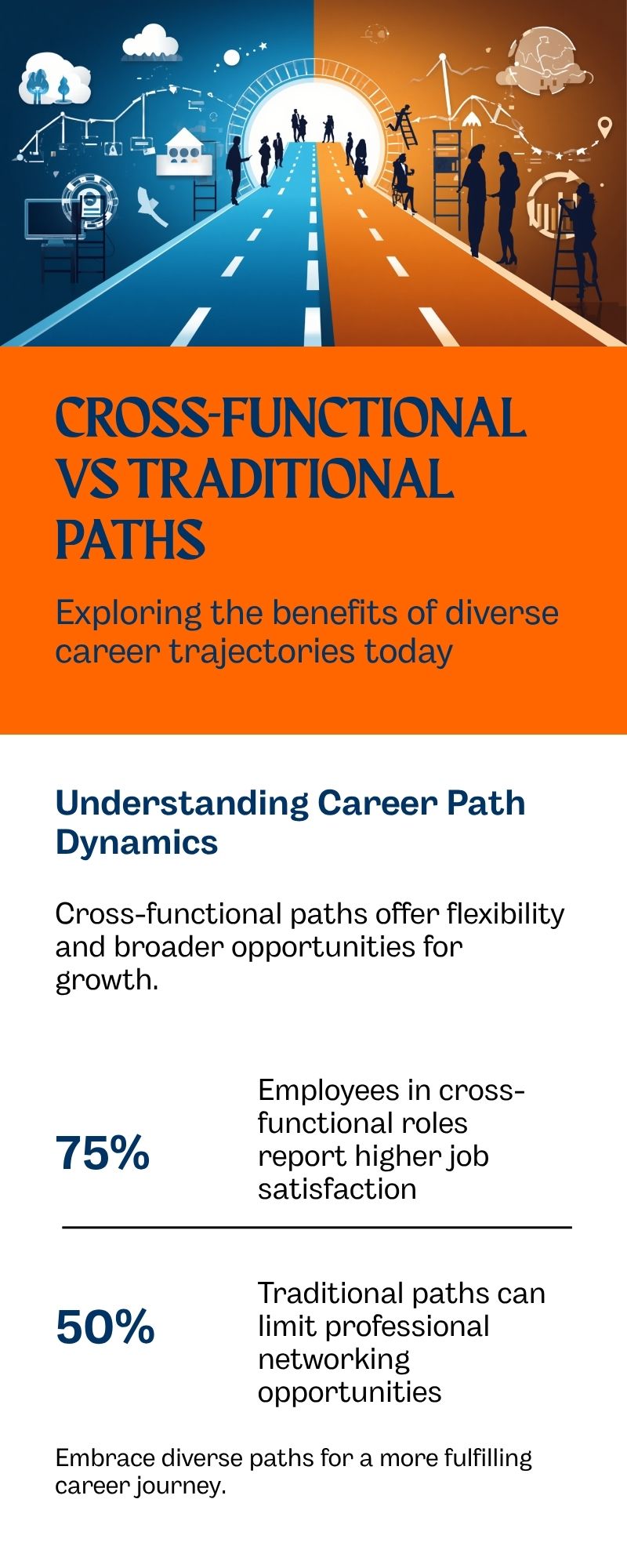 Cross functional vs traditional paths